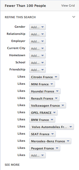 Concurrents automobiles Graph Search