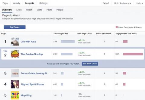 facebook Pages to watch