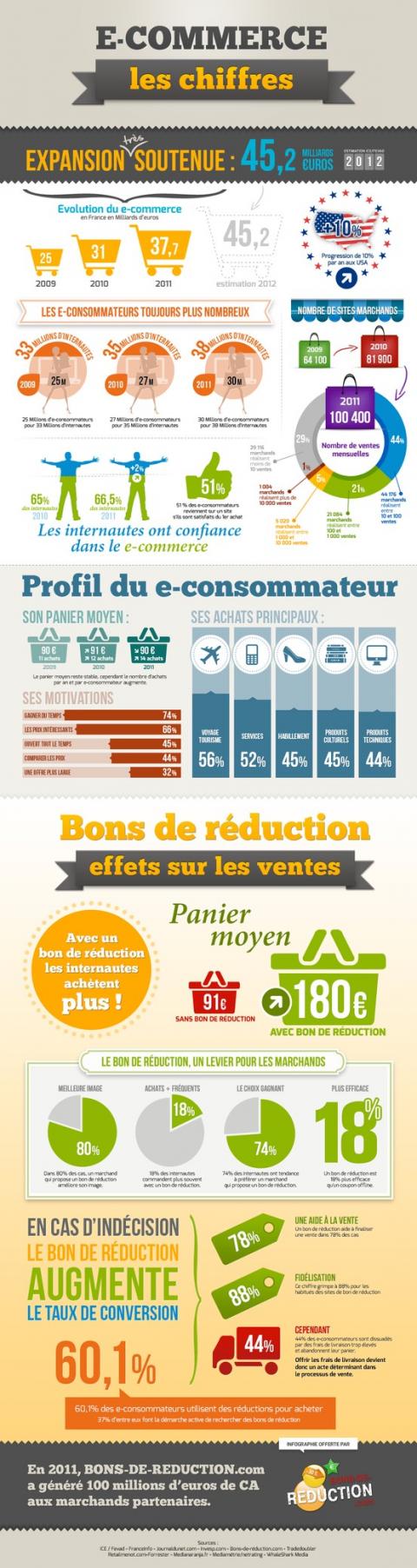 infographie evolution