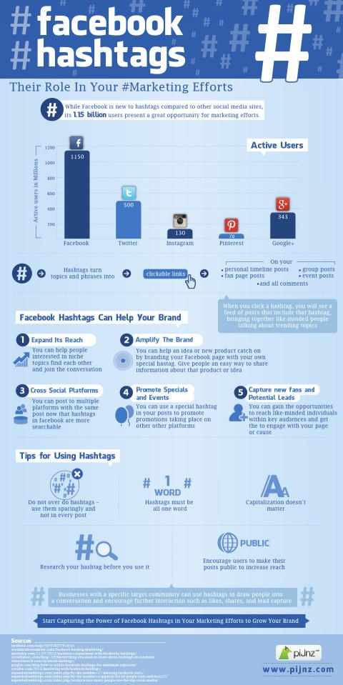 infographie facebook hashtags