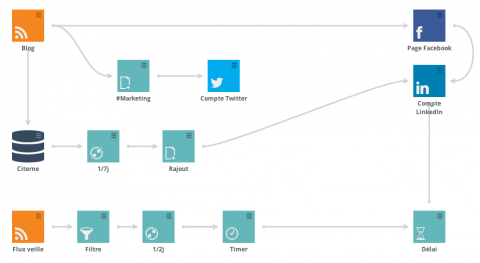 mapping1 sociallymap