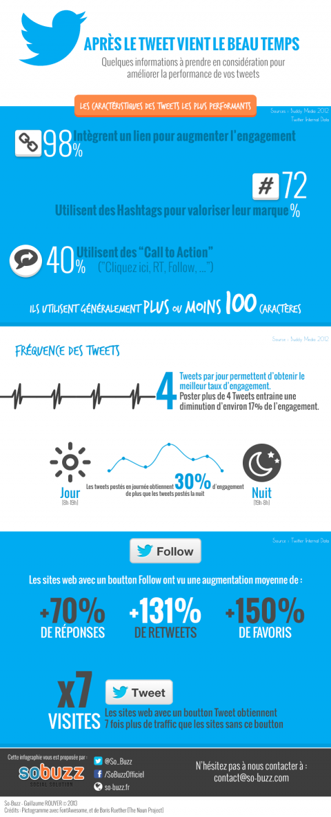 twitter infographie