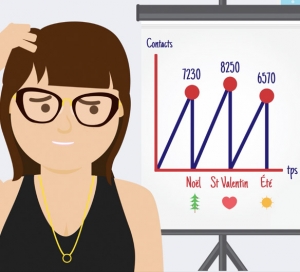 Stratégie Social Media goutte à goutte