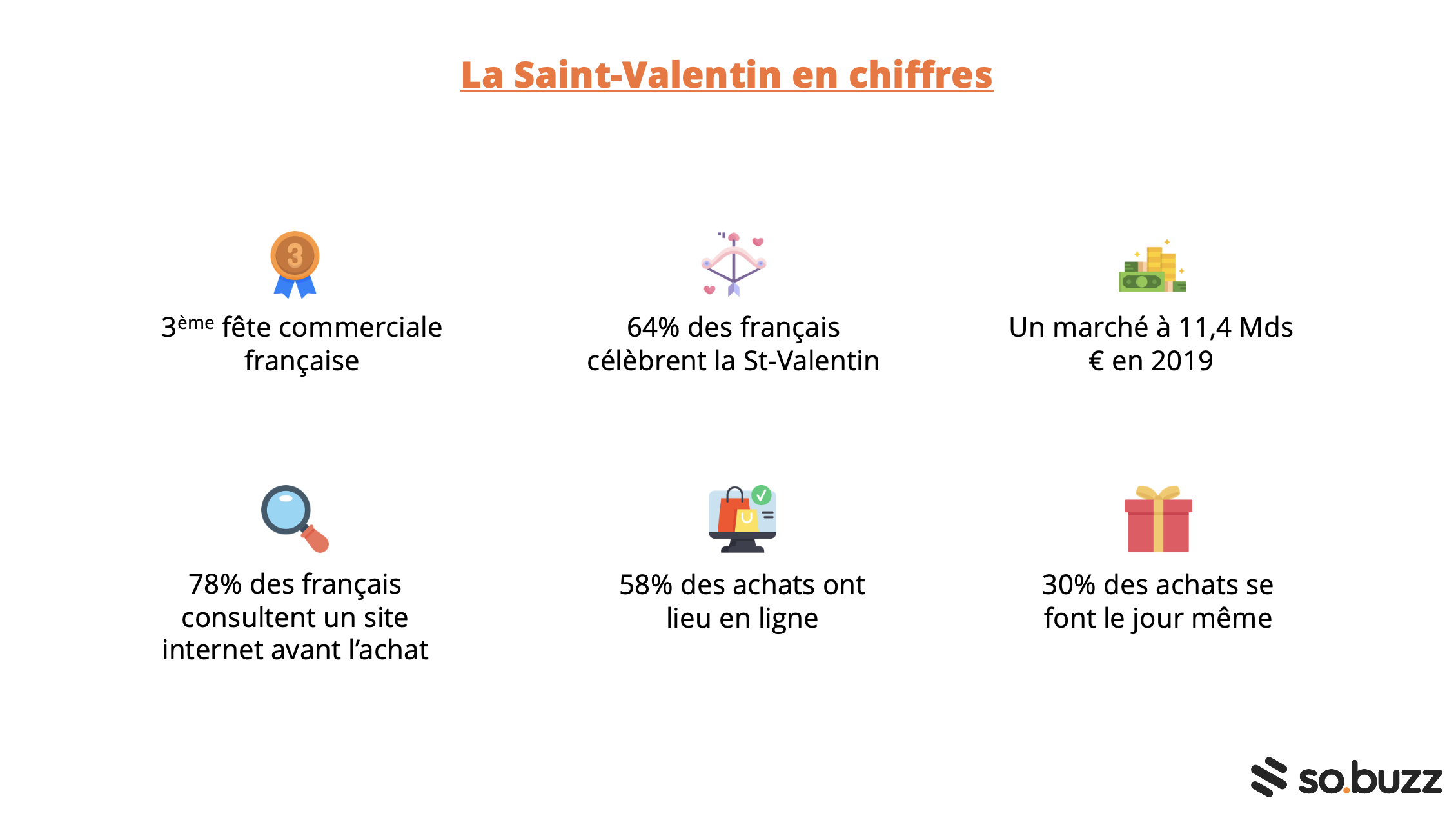 Les chiffres clés de la Saint-Valentin en France