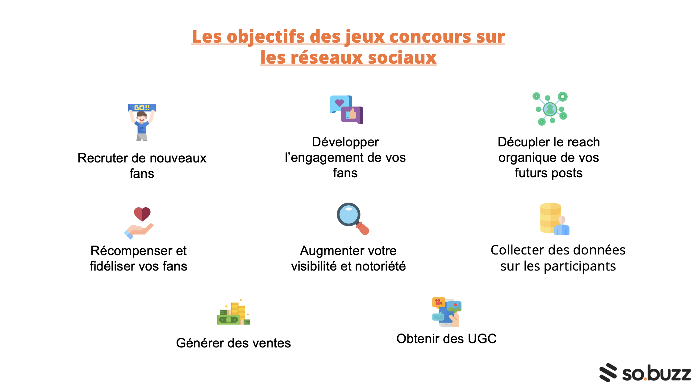 Les objectifs des jeux concours sur les réseaux sociaux