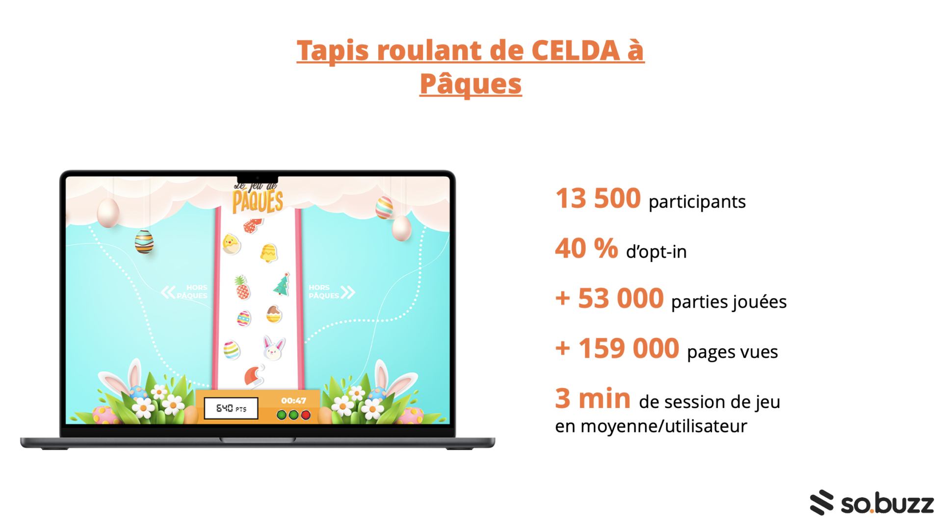 Résultats du jeu Tapis roulant de CELDA à Pâques