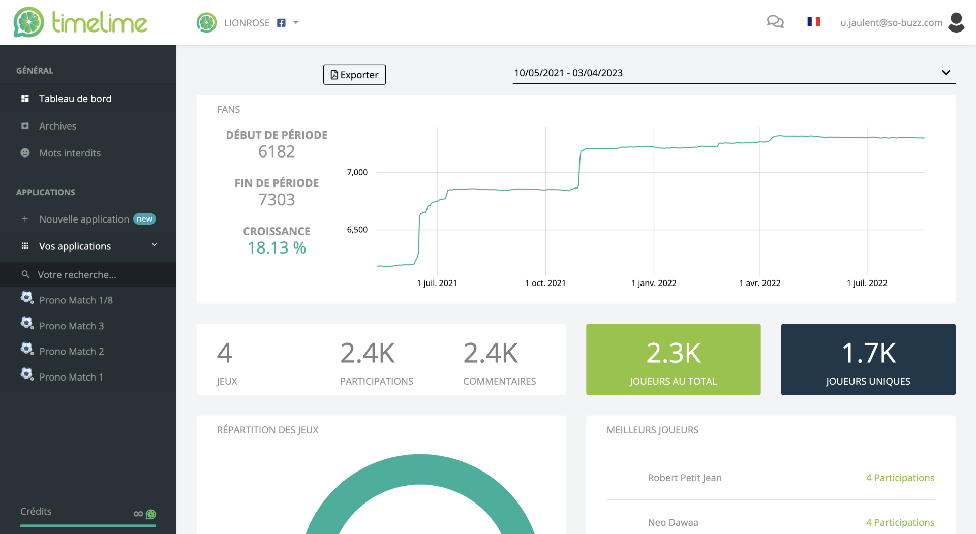 Dashboard KPIs Timelime