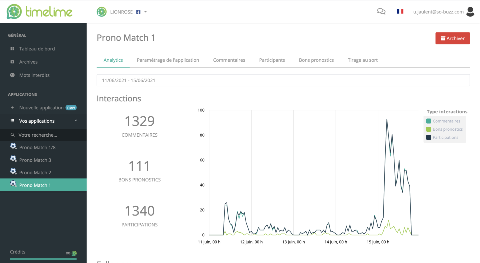 KPIs d'un jeu Timelime