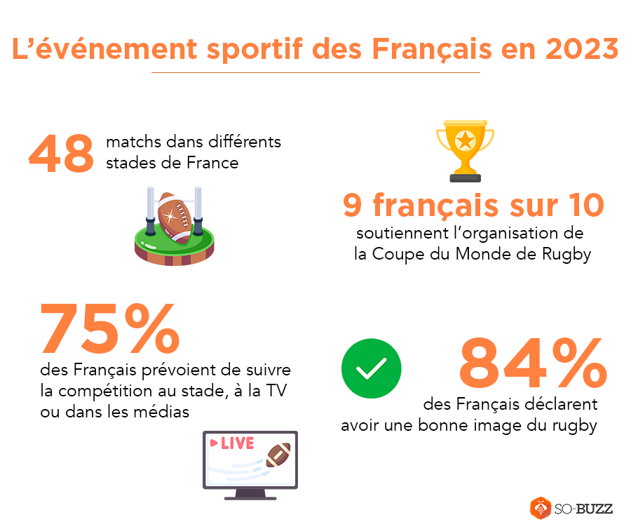 statistiques coupe du monde rugby France