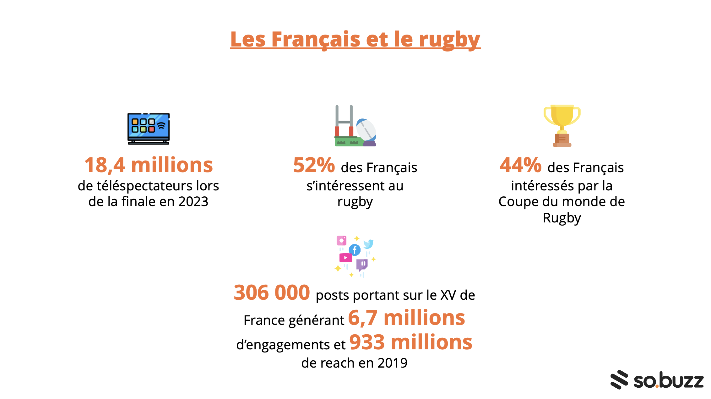 Statistiques sur les Français et le rugby