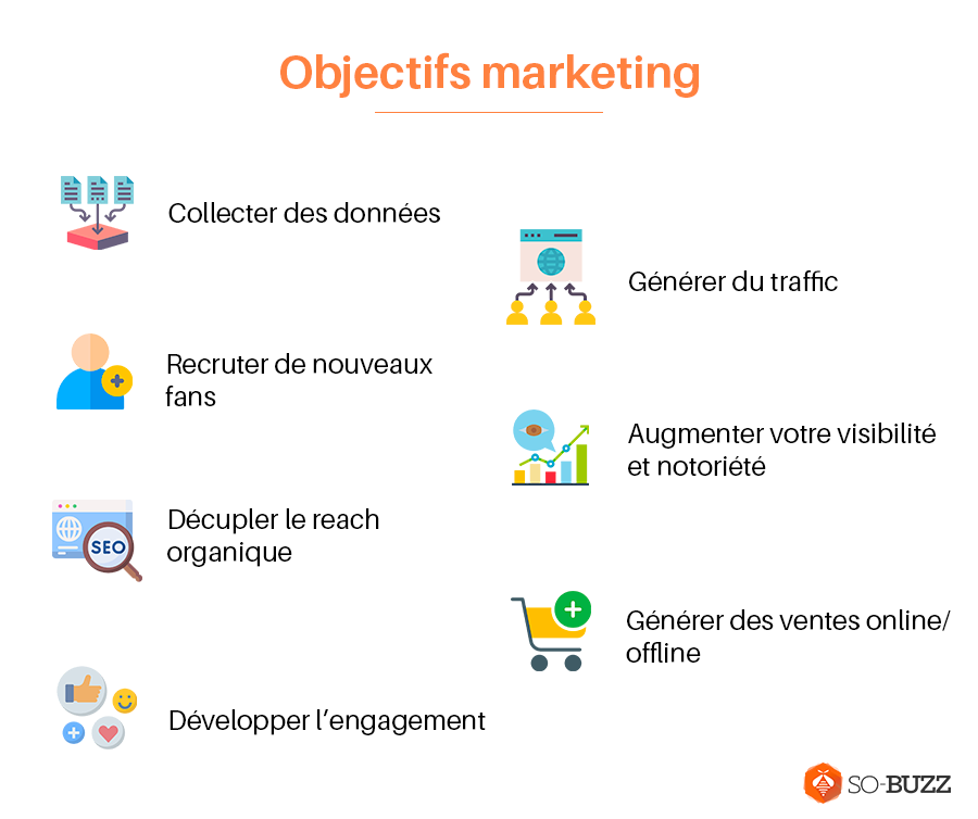 OBJECTIFS MARKETING