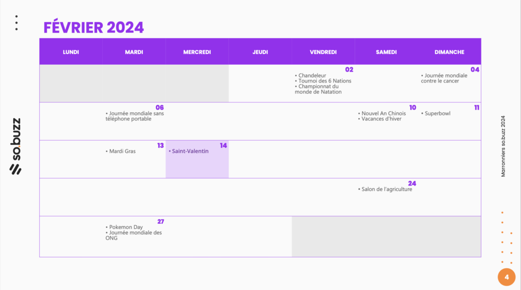 Le Calendrier Marketing des Marronniers 2024 découvrez toutes les dates clés