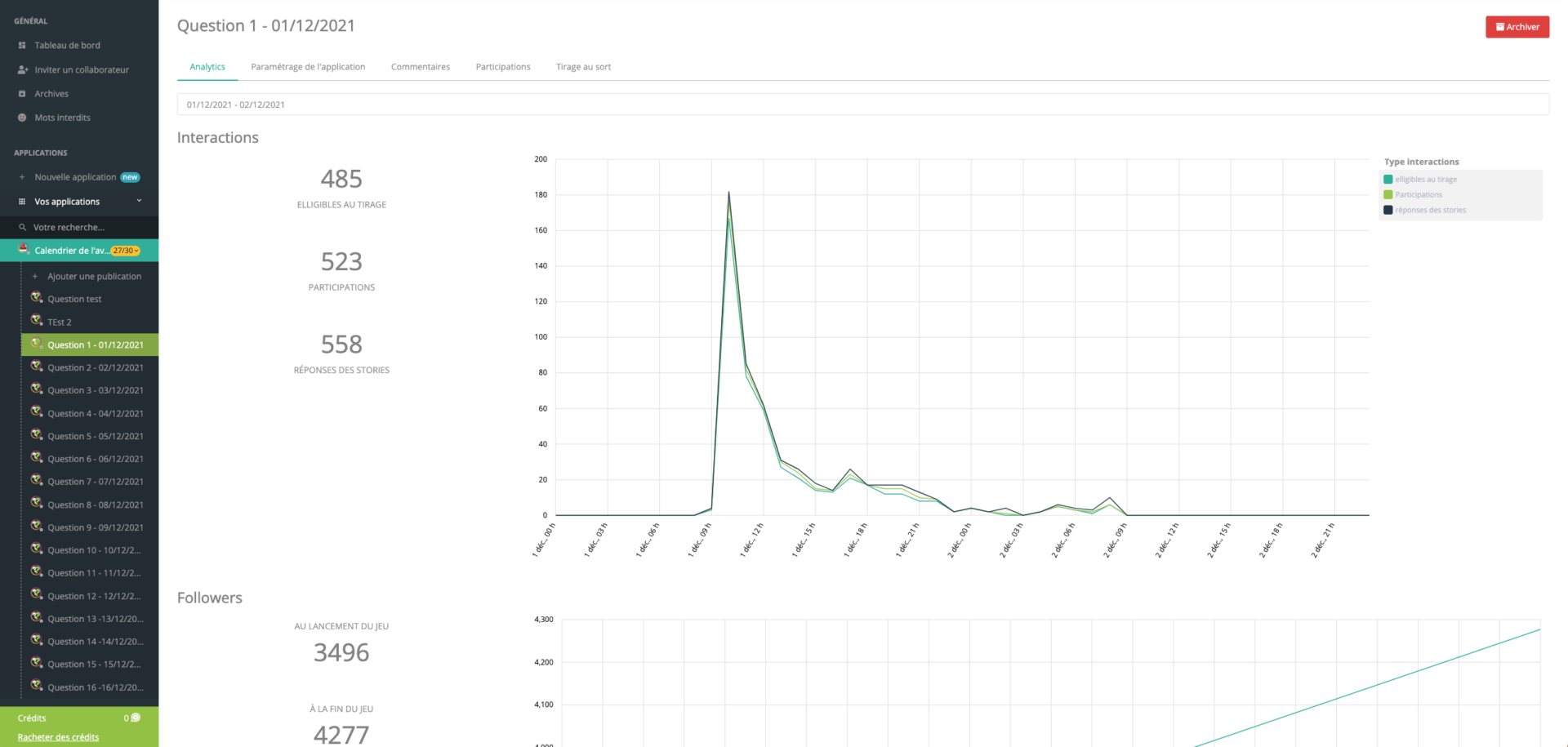 Statistiques Calendrier de l'Avent en Stories Instagram