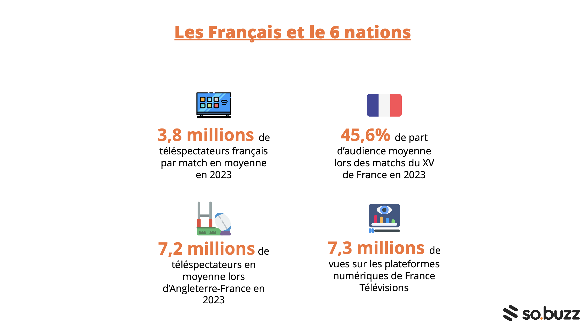 Les français et le 6 nations
