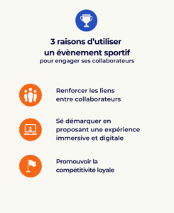 Raisons d'utiliser un évènement sportif