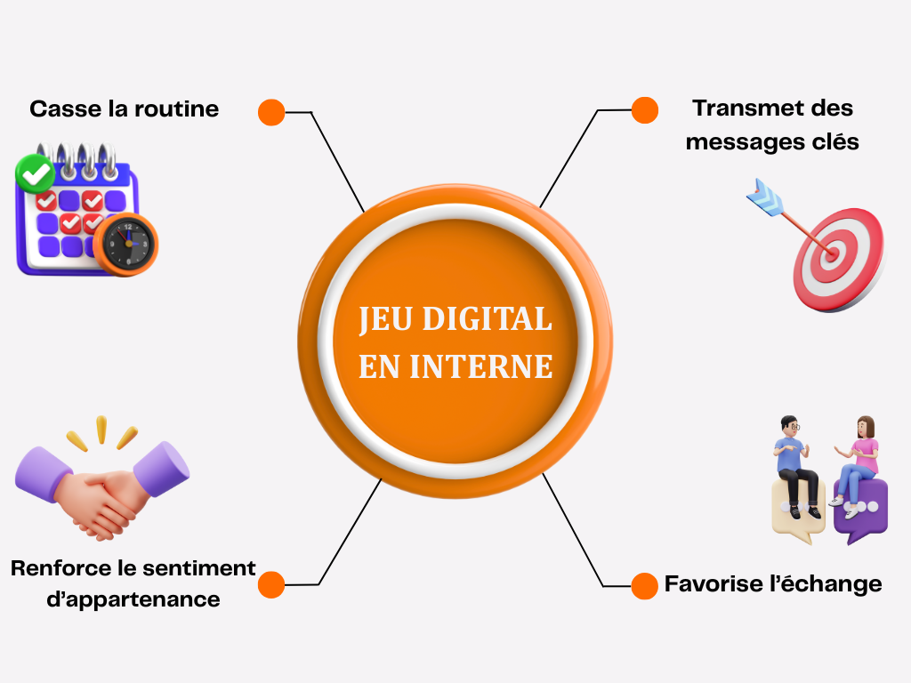 Bénéfices d'un jeu digital en interne